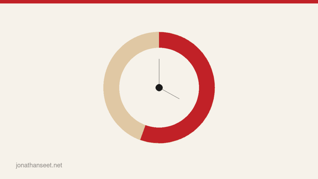 Classroom Timer — Countdown, Pomodoro and Stopwatch