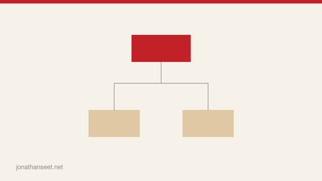 Graphic Organiser Maker